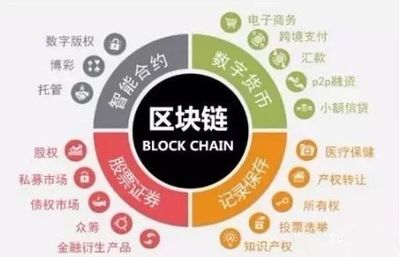 為什么越來(lái)越多人選擇投資區(qū)塊鏈數(shù)字貨幣？一句話(huà)點(diǎn)醒10億人！